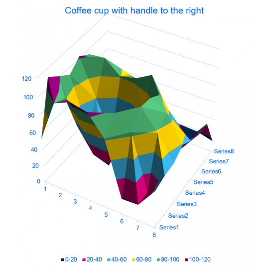Датчик часу прольоту VL53L5CX - відстані 8x8 I2C - 400 см - Pololu 3417