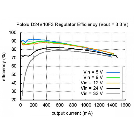 D24V10F12 - понижувальний перетворювач - 12V 1A - Pololu 2834