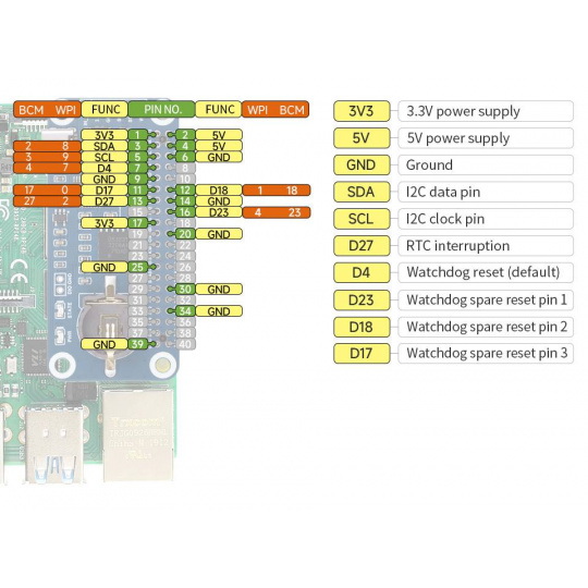 Модуль часов реального времени и сторожевого таймера DS3231SN для Raspberry Pi - Waveshare 25766