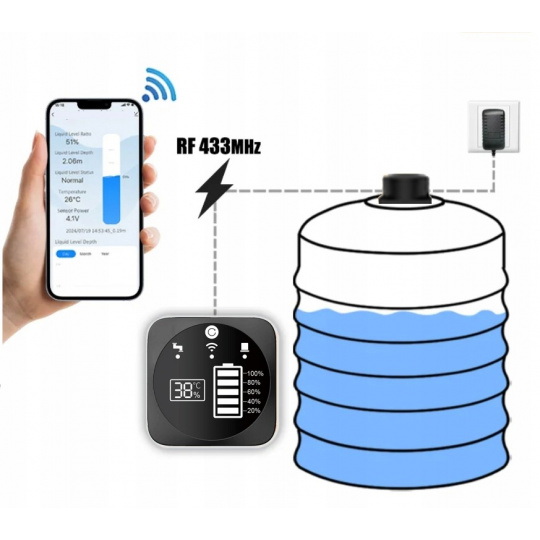 Tuya - Ультразвуковой датчик уровня жидкости со светодиодным дисплеем - WiFi - RTX WLD