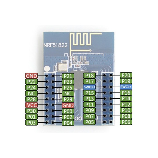 Модуль Bluetooth Low Energy (BLE 4.0) - NRF51822 - Waveshare 9515