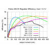 Przetwornica regulowana S8V3A Step-up/Step-down Przetwornica regulowana S8V3A Step-up/Step-down - zdjęcie 5