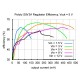 Przetwornica regulowana S8V3A Step-up/Step-down Przetwornica regulowana S8V3A Step-up/Step-down