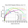 Przetwornica regulowana S8V3A Step-up/Step-down Przetwornica regulowana S8V3A Step-up/Step-down - zdjęcie 6