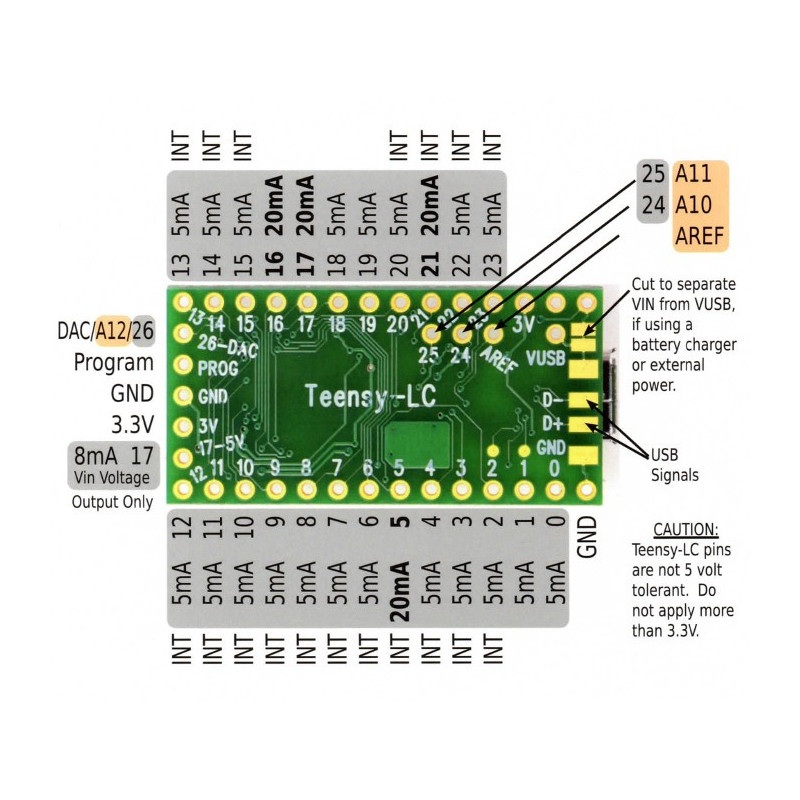 Teensy LC - zgodny z Arduino