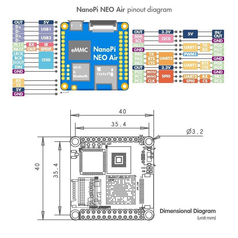 NanoPi NEO Air WiFi - Allwinner H3 Quad-Core 1,2GHz + 512MB RAM + 8GB eMMC