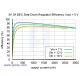 Przetwornica step-down 5V 3A BEC Przetwornica step-down 5V 3A BEC