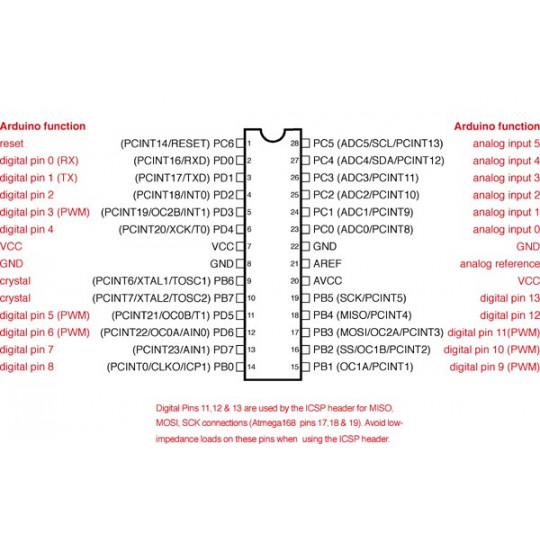 Arduino Uno Rev3 - A000066