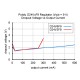 Przetwornica step-down D24V3F3 : 3,3V 0,3A Przetwornica step-down D24V3F3 : 3,3V 0,3A
