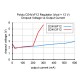 Przetwornica step-down D24V3F3 : 3,3V 0,3A Przetwornica step-down D24V3F3 : 3,3V 0,3A