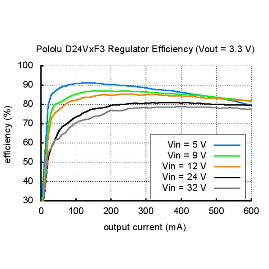 D24V3F12 - понижуючий перетворювач 12V 0.3A - Pololu 2100