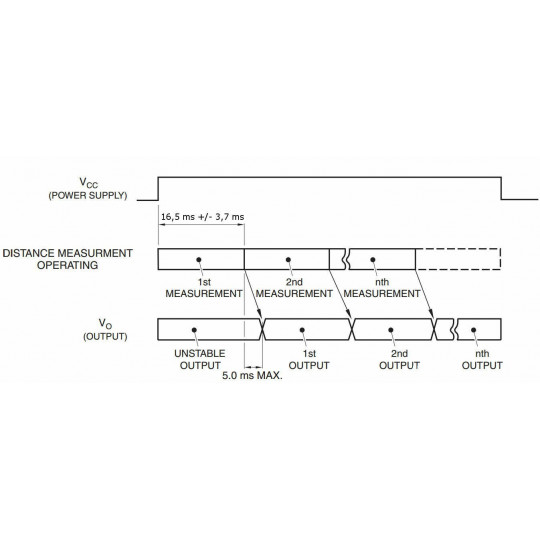 Sharp GP2Y0A41SK0F - аналоговий датчик відстані 4-30см