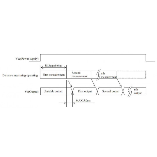 Sharp GP2Y0A21YK0F - аналоговий датчик відстані 10-80 см