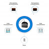 Fibaro Roller Shutter 2 - sterownik rolet 230V Z-Wave Fibaro Roller Shutter 2 - sterownik rolet 230V Z-Wave - zdjęcie 5