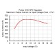 Przetwornica regulowana step-up/step-down S10V4F5 : 5V 0,4A Przetwornica regulowana step-up/step-down S10V4F5 : 5V 0,4A