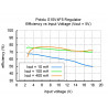 Przetwornica regulowana step-up/step-down S10V4F5 : 5V 0,4A Przetwornica regulowana step-up/step-down S10V4F5 : 5V 0,4A - zdjęcie 8