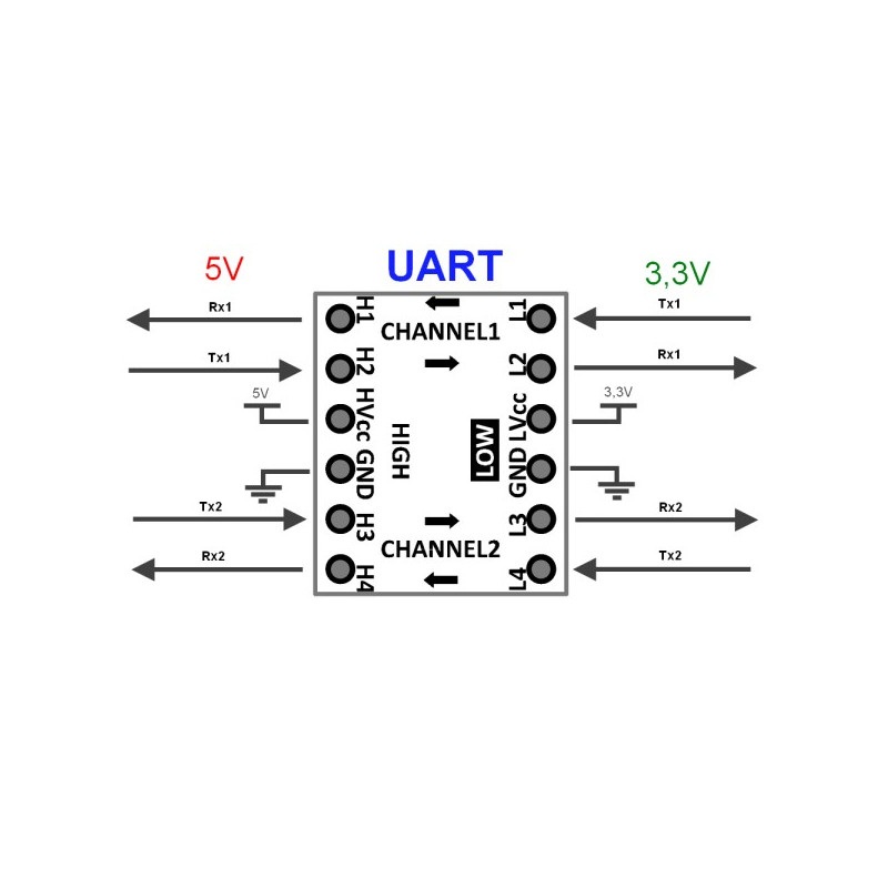 Konwerter poziomów logicznych 3,3V / 5V I2C UART SPI