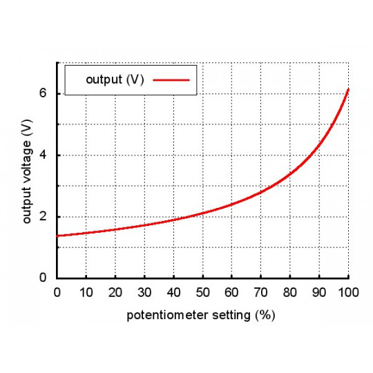 U1V11A - підвищувальний перетворювач - 2-5V 1.2A - Pololu 2560