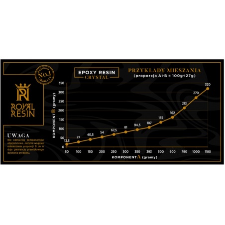 Żywica epoksydowa Royal Resin Crystal 0,5kg - odlewnicza - Żywica epoksydowa Royal Resin Crystal 0,5kg - odlewnicza -