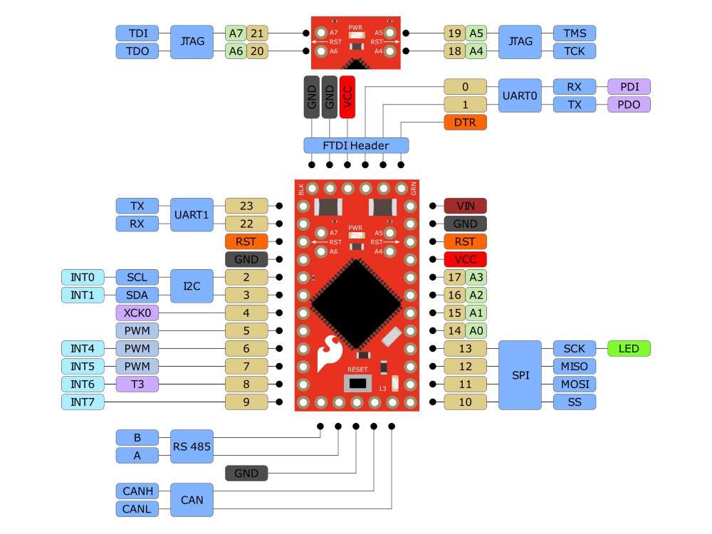 moduł sparkfun - AST-CAN485 Mini, arduino, platforma, pro mini, pro micro, gpio