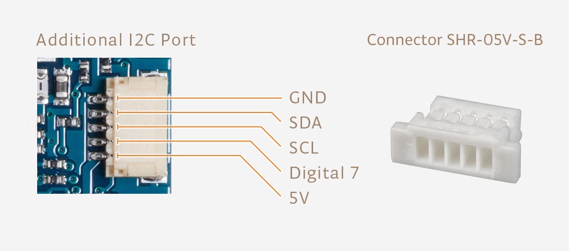Złącze Eslov w nakładce GPS na Arduino MKR