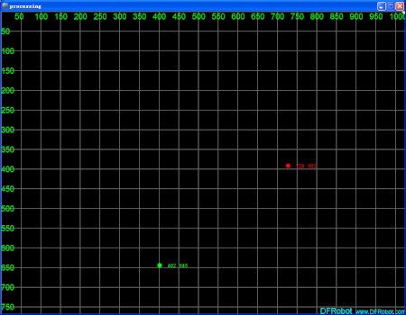 Pogląd śledzenia pozycji w czasie rzeczywistym za pomocą Arduino. Dane przetwarzane przez interfejs I2C.