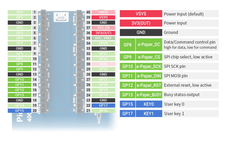 E-Paper E-Ink 4,2'' moduł B 400×300px SPI - wyświetlacz z nakładką do RPi Pico - czarno-biało-czerwony - Waveshare 20345