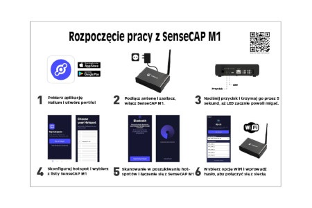 Etapy konfiguracji SenseCAP M1 
