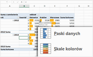 Kurs Excel - tabele przestawne - wersja ON-LINE