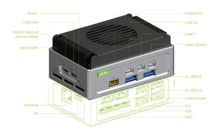 reComputer Mini J4012 z płytką rozszerzeń - Nvidia Orin NX 16 GB RAM + 128 GB NVMe - Seeedstudio 114993553