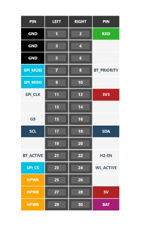 Gateway H2 - moduł komunikacyjny - ESP32-H2-MINI-1 - ZigBee / Thread / Matter - do modułów deweloperskich M5Core - M5Stack M141