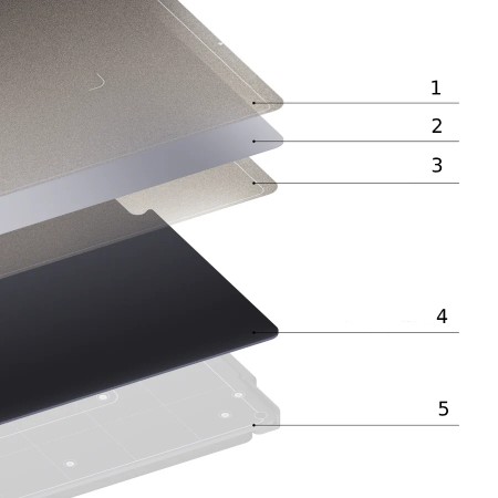 Dwustronna nakładka PEI magnetyczna teksturowana - do drukarki 3D Snapmaker Artisan