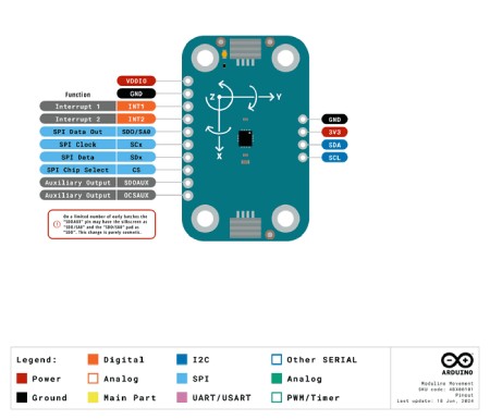 Arduino Modulino Movement - 6-osiowy IMU - akcelerometr i żyroskop - LSM6DSOXTR - Qwiic - ABX00101