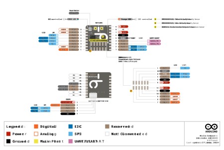 Nicla Sense Env - moduł czujników środowiskowych do Arduino Portenta / MKR - Arduino ABX00089