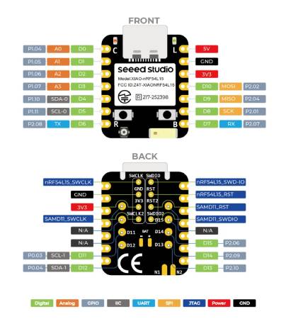 Seeed Xiao nRF54L15 - BLE 6.0 / Thread / ZigBee / Matter / NFC - Seeedstudio 101991421