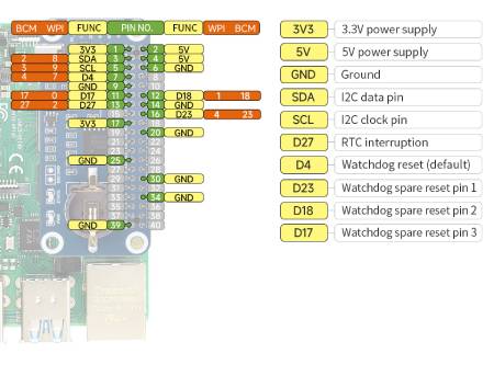 Moduł z zegarem czasu rzeczywistego RTC DS3231SN i układem Watchdog do Raspberry Pi - Waveshare 25766