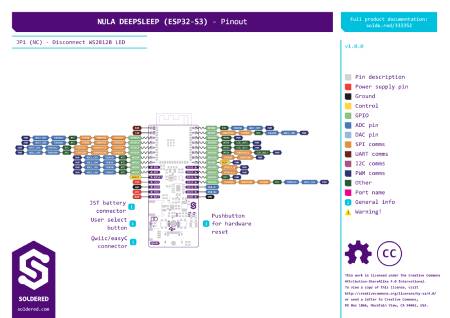 NULA DeepSleep ESP32-S3 - płytka rozwojowa WiFi + Bluetooth - bez złączy - Soldered 333352