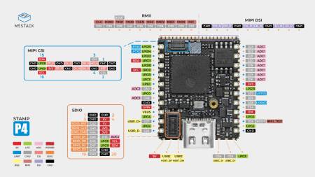M5Stamp ESP32P4 - moduł deweloperski z ESP32-P4NRW32 - M5Stack S013