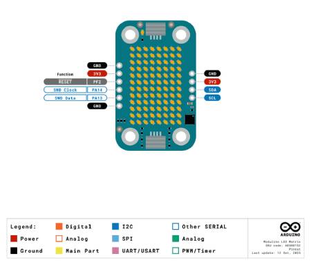 Arduino Modulino Led Matrix - programowalna matryca LED 8x12 - Qwiic - ABX00152