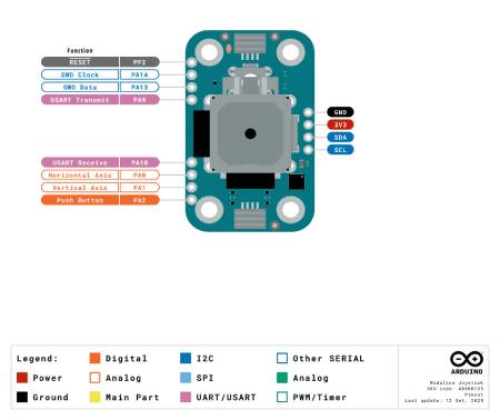 Arduino Modulino Joystick - joystick z przyciskiem - Qwiic - ABX00135