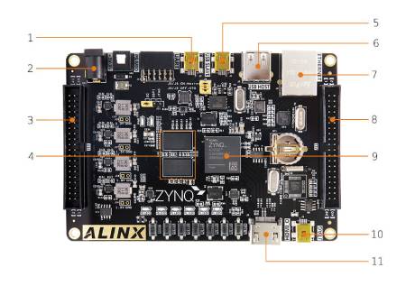 AX7020 - płytka rozwojowa - AMD Zynq 7000 SoC XC7Z020